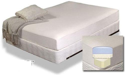 Retail Mattress